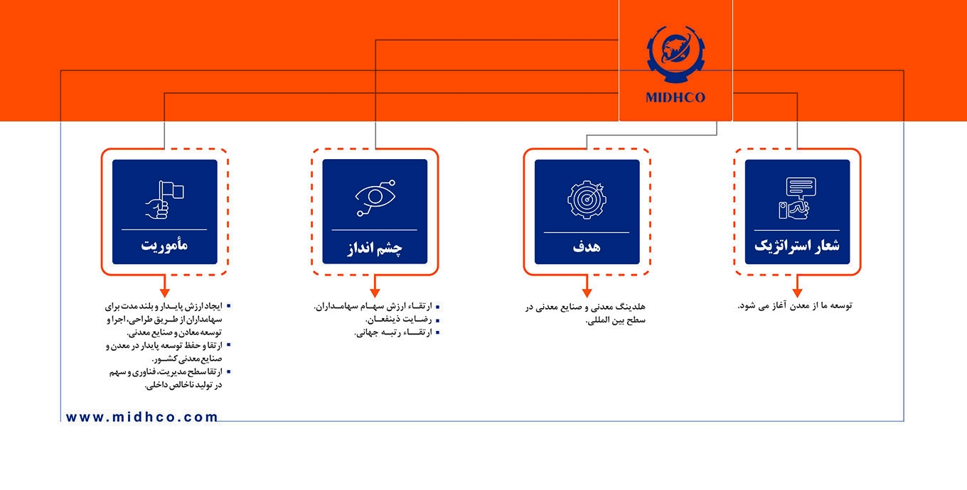 چشم انداز میدکو